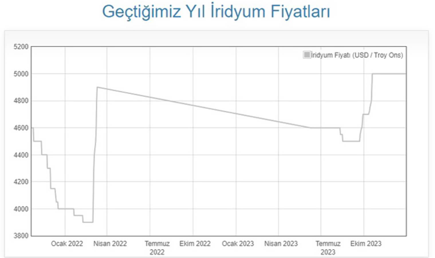 İridyum Nerelerde Kullanılır?