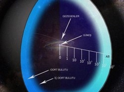 oort-bulutu-nedir-kezEbYpe.jpg
