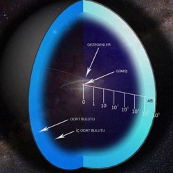 oort-bulutu-nedir-kezEbYpe.jpg