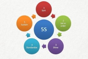 5s-metodu-nedir-5s-metodu-ne-manaya-geliyor-5s-metodu-nerelerde-kullanilir-dGzCNXs8.jpg