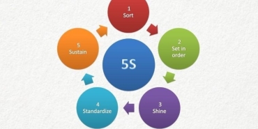 5s-metodu-nedir-5s-metodu-ne-manaya-geliyor-5s-metodu-nerelerde-kullanilir-dGzCNXs8.jpg